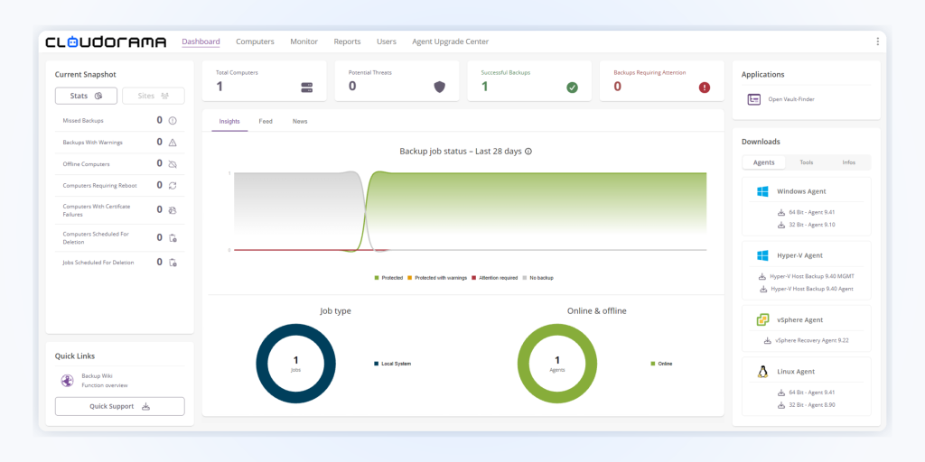 backup online dla firm